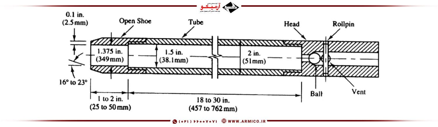 پارامترهای موثر بر عدد spt