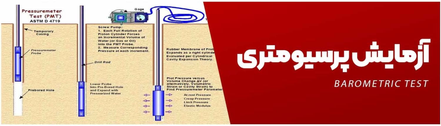 آزمایش پرسیومتری