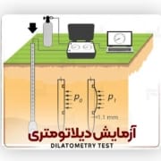 آزمایش دیلاتومتری