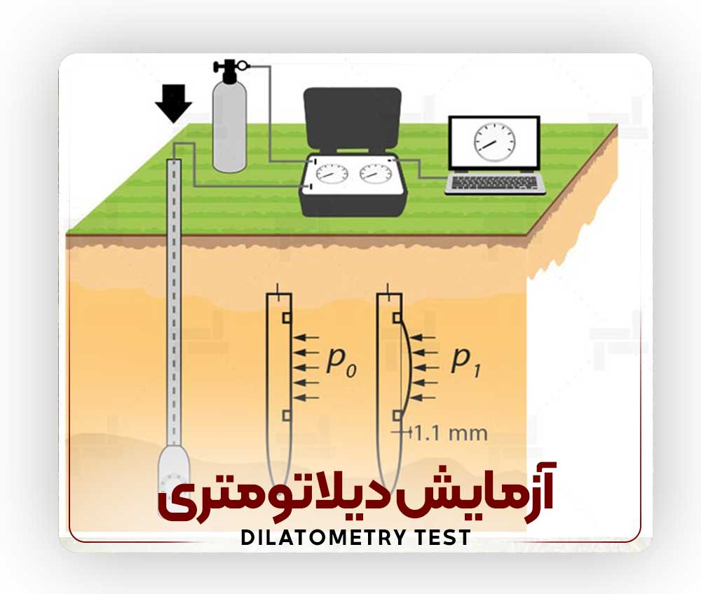 Diltometry-test آزمایش نفوذ استاندارد