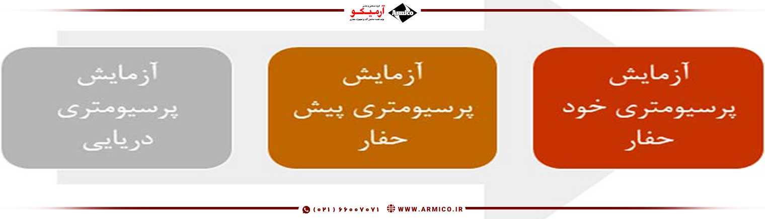 انواع آزمایش پرسیومتری