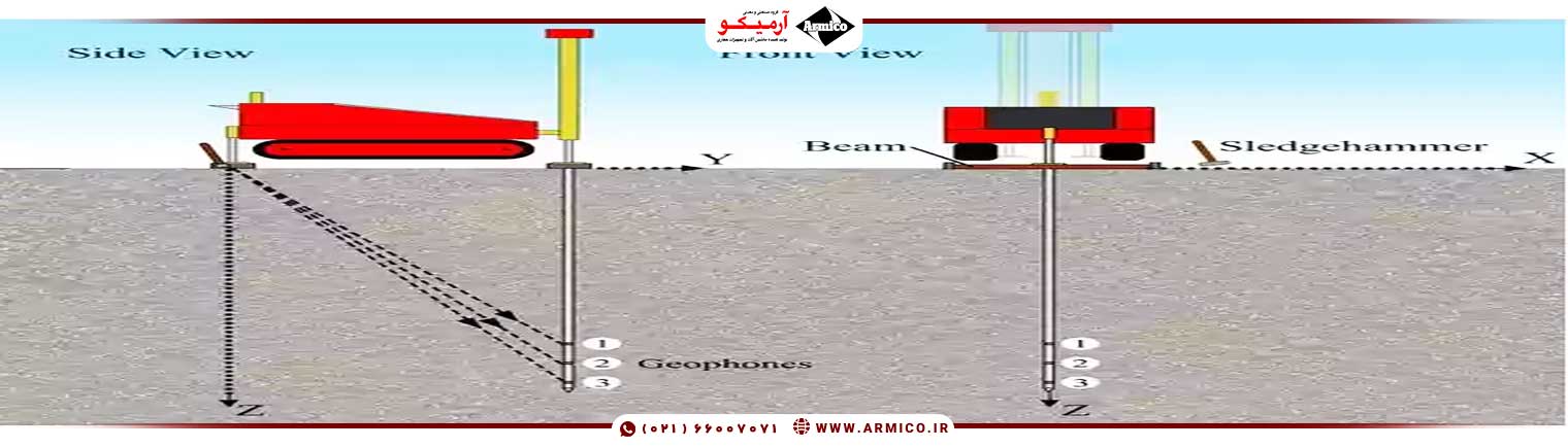 کاربرد تست دانهول